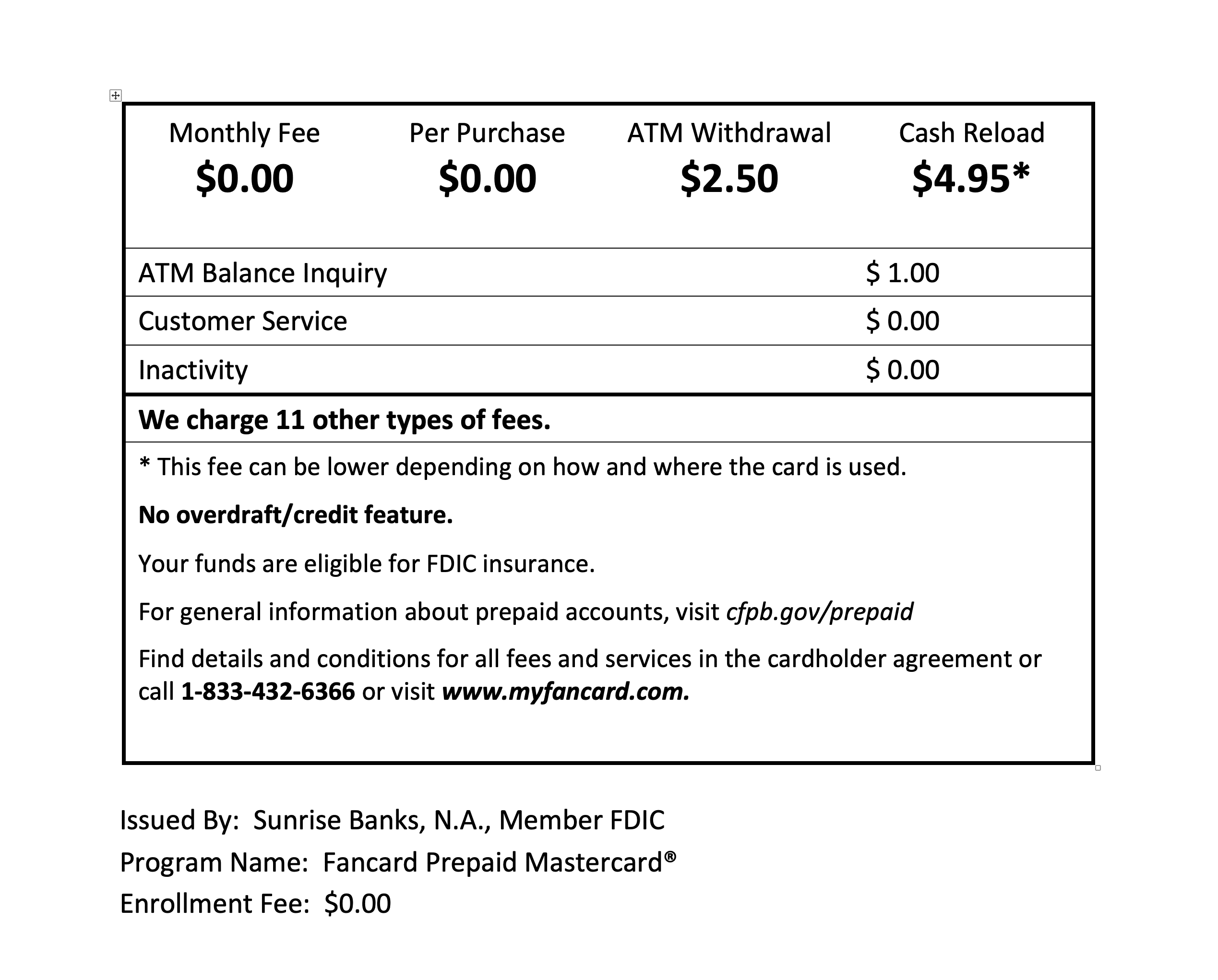 Fancard Mastercard Fees