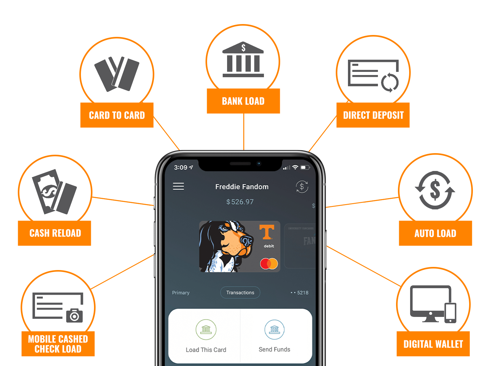 Your Tennessee Fancard Prepaid Mastercard is packed with many ways to load for UT college sports fans to manage funds